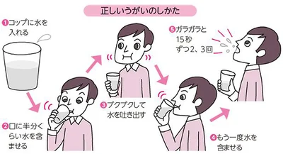 手洗いとともにうがいをこまめにすることも感染対策として効果的