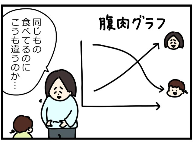 子どもがスラリとしていくのに反比例して年々増えていく私の腹肉