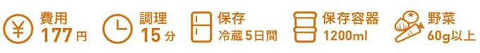 費用、野菜重量(1人分あたり)