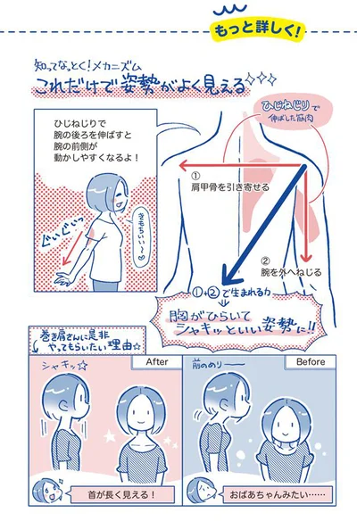 これだけで姿勢がよく見える！