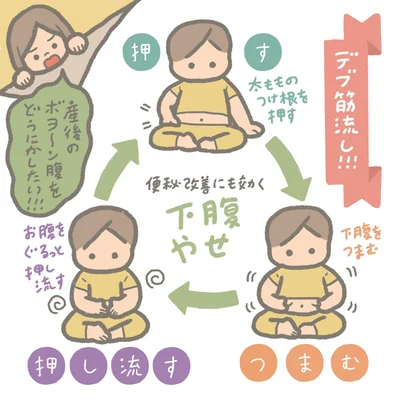 筋肉を3つのスタップでほぐすマッサージです