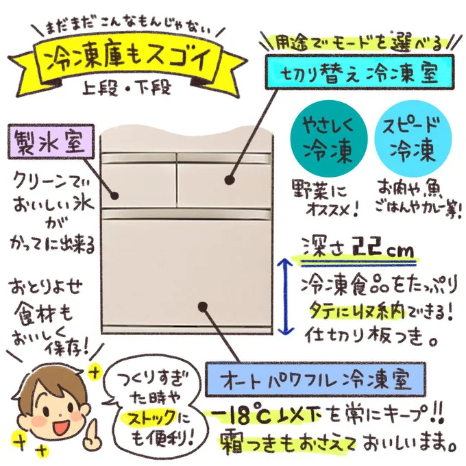 使いやすさ抜群！ 大容量の冷凍庫 