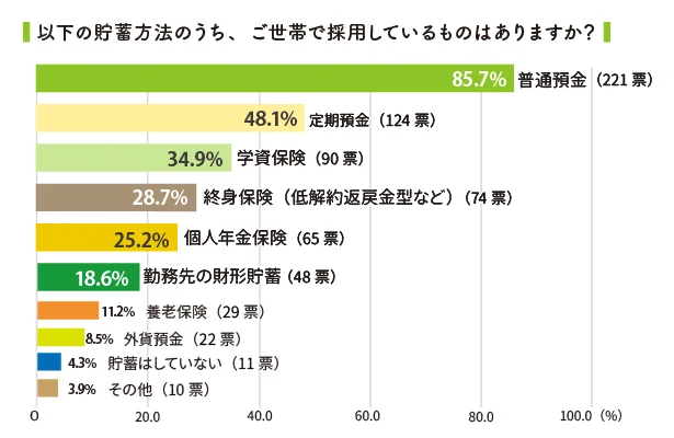 ライフプランで不安に思うこと