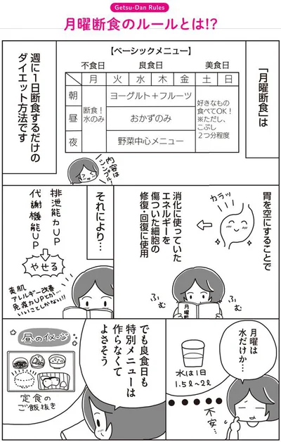 月曜は水だけか…