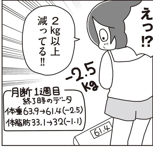 一週目でマイナス2kg！月曜断食のメリットとデメリットは／月曜断食やってみたらスルッとやせました。（4）