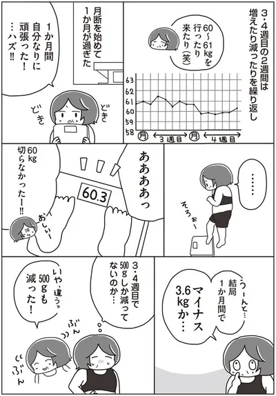 月断を始めて1か月が過ぎた