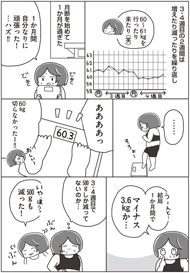 月断を始めて1か月が過ぎた