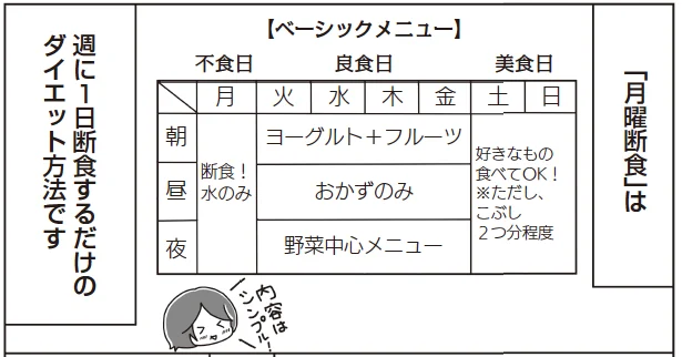 SNSで話題のダイエット法『月曜断食』。考案者・関口賢先生に聞く基本的なルールとQ&A