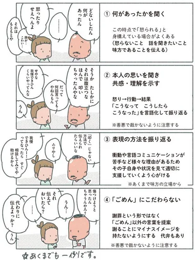 表現の方法を振り返る