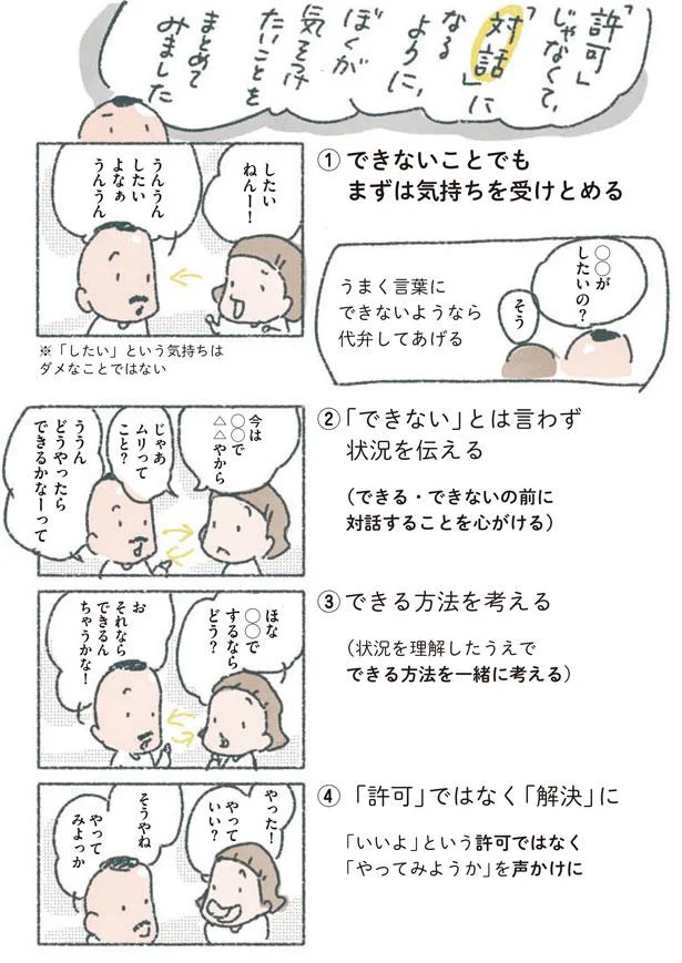 「許可」ではなく「解決」に