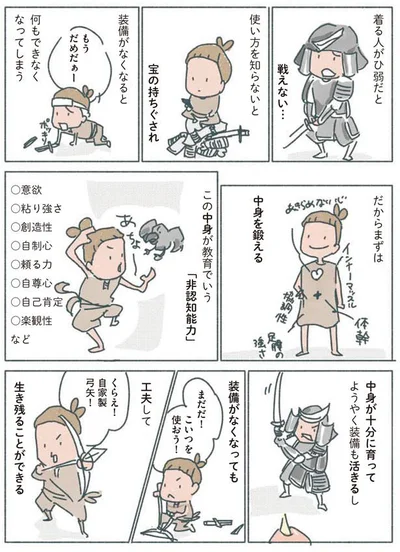 まずは中身を鍛える