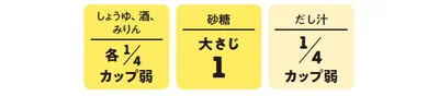 すき焼きの割り下