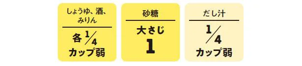 すき焼きの割り下