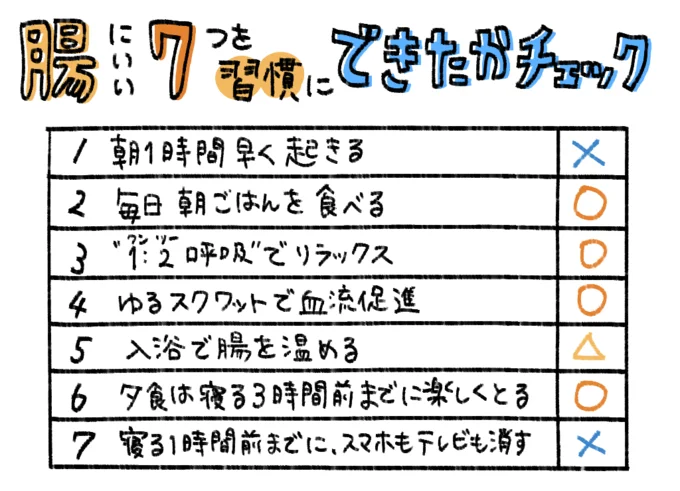 「腸にいい7つの習慣」できたかチェック