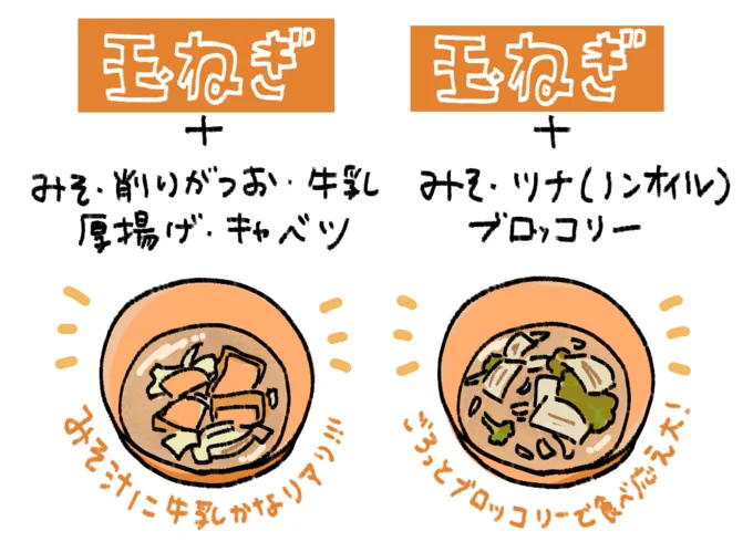 「玉ねぎと厚揚げのミルクみそ汁」と「玉ねぎとツナのみそ汁」