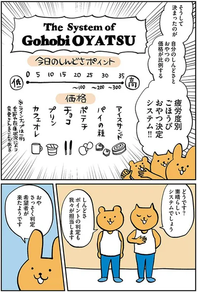 疲労度別おやつ決定システム！