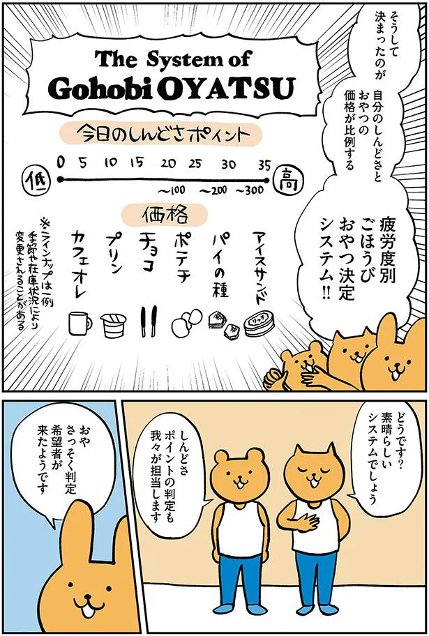 疲労度別おやつ決定システム！