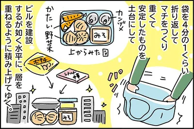 重くて安定したものを土台に