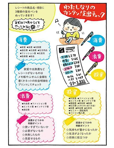 私なりのカンタン！支出チェック