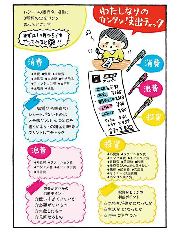 私なりのカンタン！支出チェック