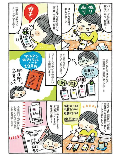 まとめたらほとんど「消費」か「浪費」でした…！