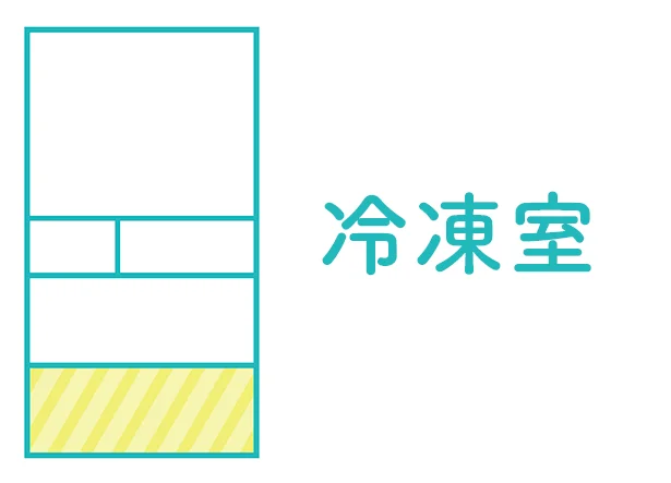 冷凍室のお悩み、ありませんか？