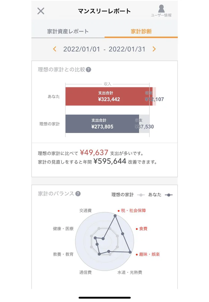 実際の収支と理想の家計を比較した家計診断機能も。
