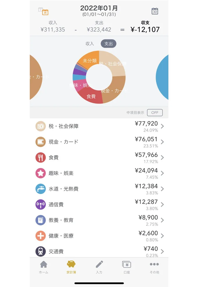 家計の内訳は見やすくグラフ化されます。