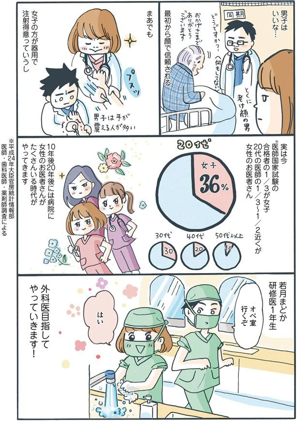 外科医目指してやっていきます!