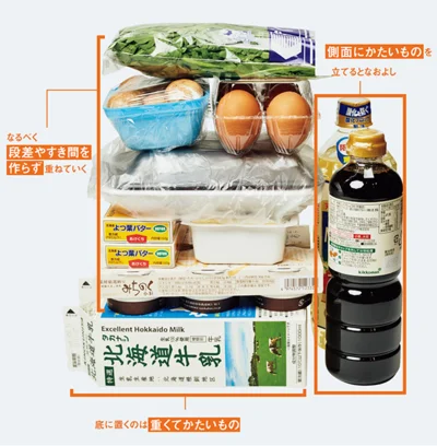 底に置くのは重くてかたいもの。なるべく段差やすき間を作らず重ねていく。側面にかたいものを立てるとなおよし。