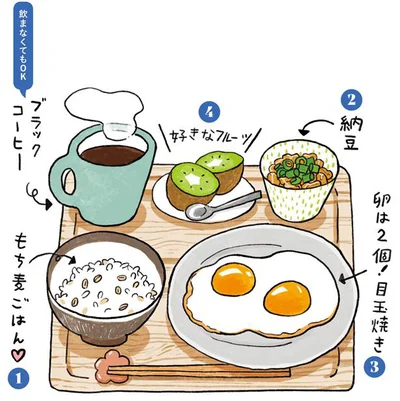 神やせプランA　基本のbreakfast