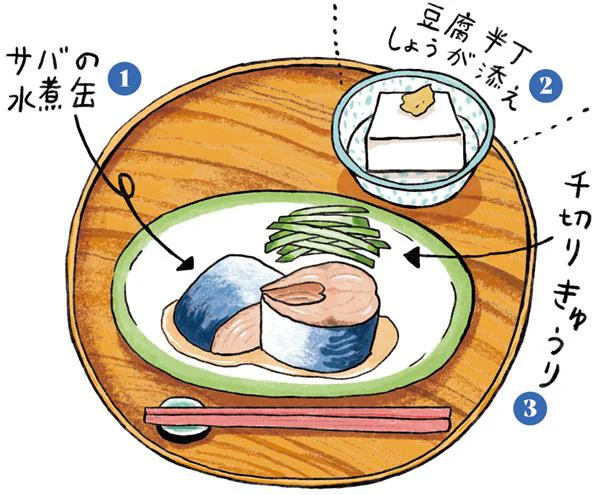 忙しい人向け 1週間で体に変化があらわれる食事プラン 神やせ7日間ダイエット 1 3ページ目 レタスクラブ