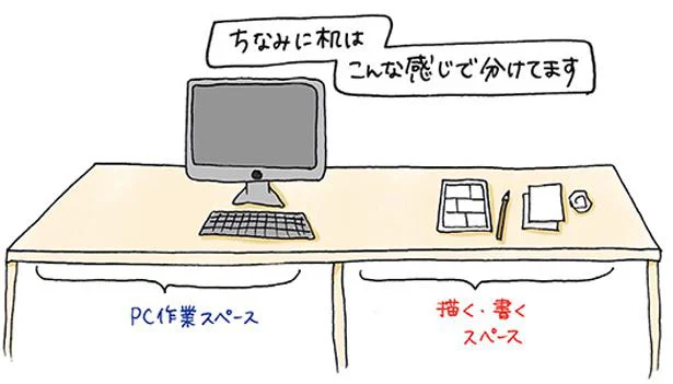 仕事机の上にあるのはパソコンとデスクライトのみ