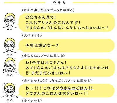 大きなごはんに小さなごはん！これは誰のごはんかな？