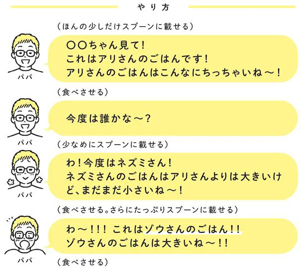 大きなごはんに小さなごはん!これは誰のごはんかな?