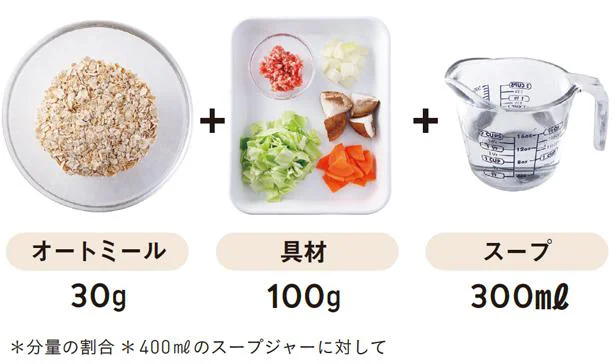 基本となる分量の配合