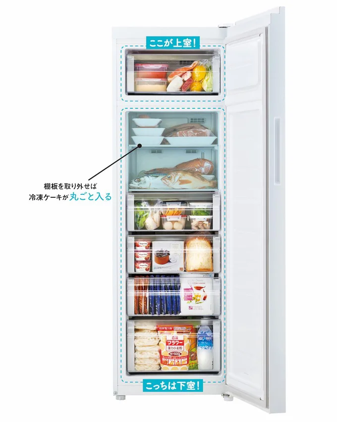 上室ソフト冷凍-8℃、下室冷凍－18℃に設定したイメージ。