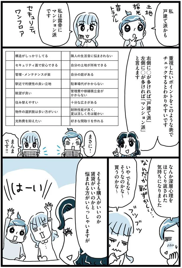 このような表でチェックするとわかりやすいです