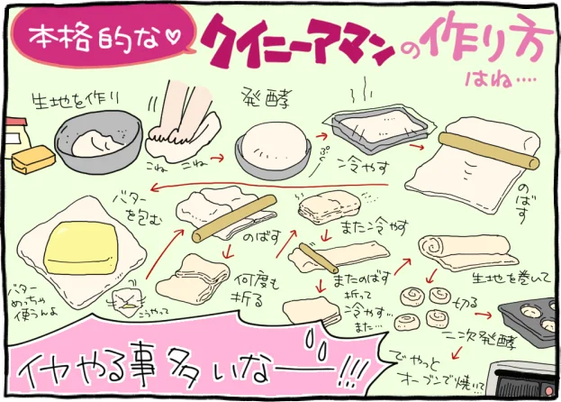 本格的なクイニーアマンの作り方は…やる事多いなー!!