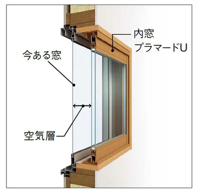「内窓 プラマードU」の断熱性アップの秘密