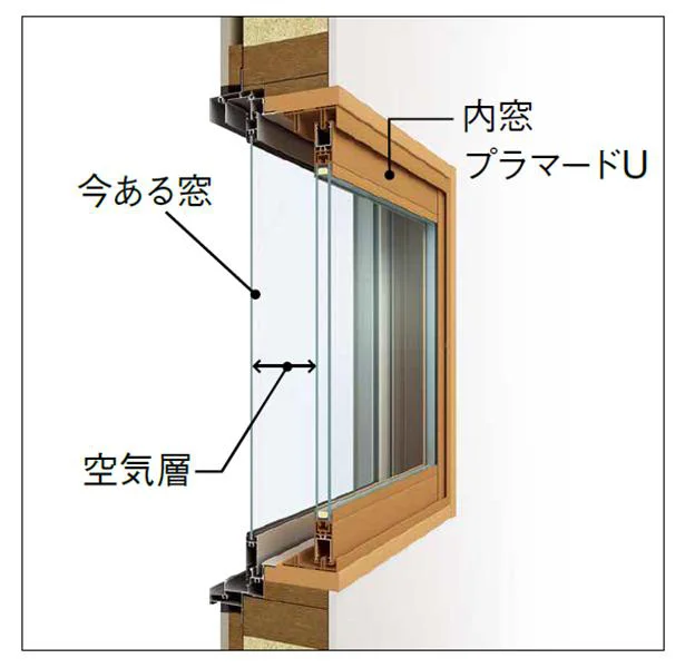 「内窓 プラマードU」の断熱性アップの秘密