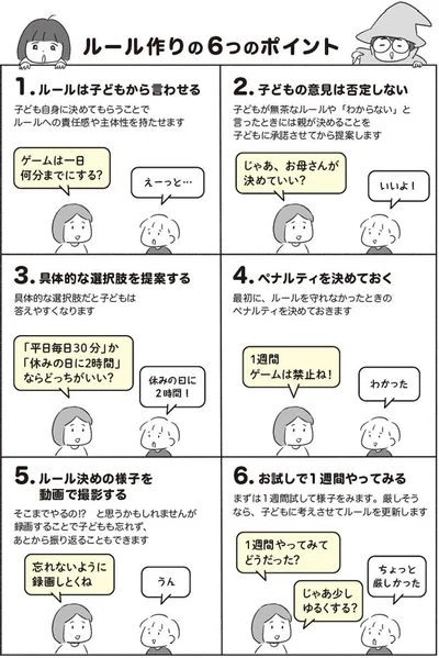 ルール作りの6つのポイント