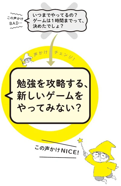 ゲームに夢中になってしまう子へ