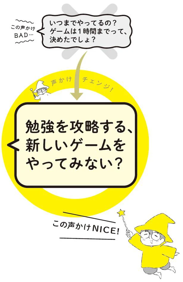 ゲームに夢中になってしまう子へ