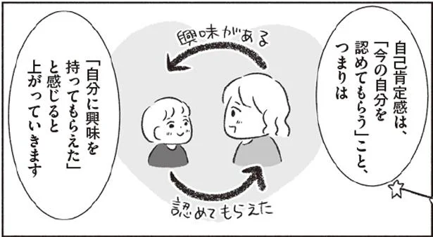 子どもの自己肯定感を高めるための会話法、そのポイントは「質問」すること！／子育て言い換え事典（6）