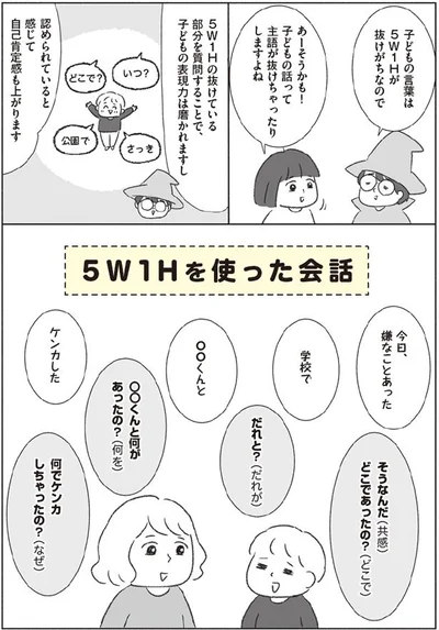 5W1Hを使った会話