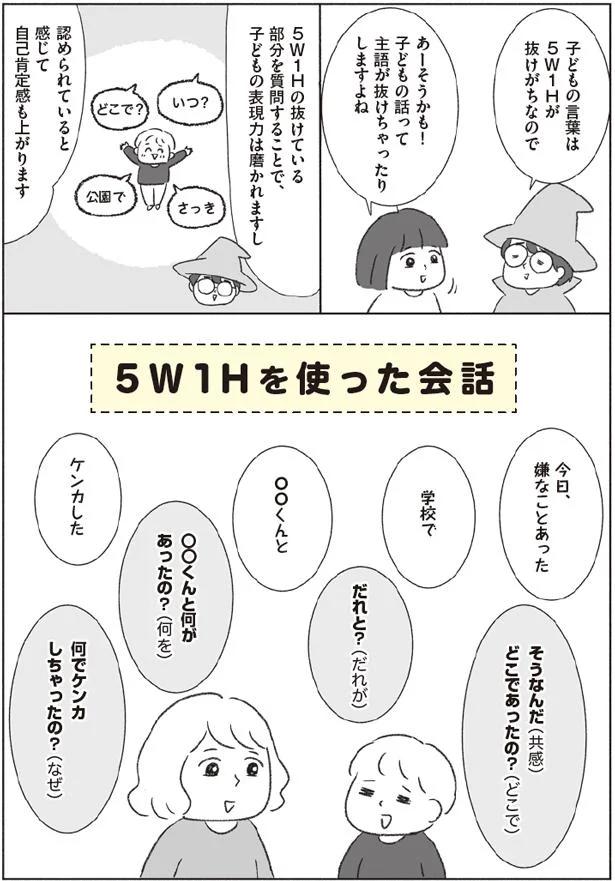5W1Hを使った会話