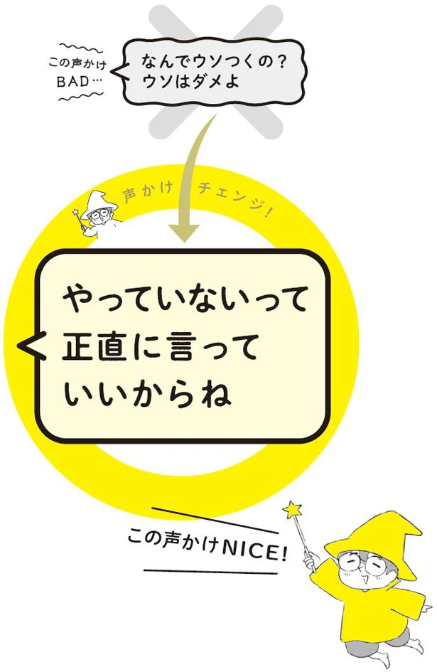 宿題をやっていないのに「やった」とウソをつく子へ