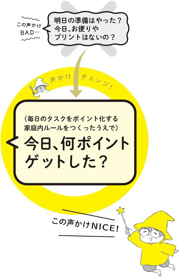 今日、何ポイントゲットした?