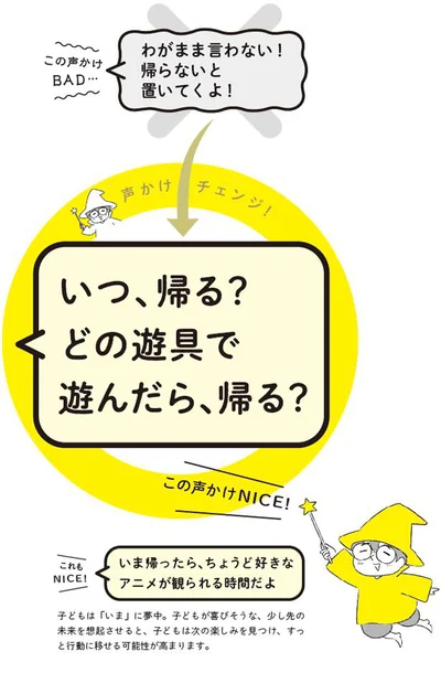 「いつ、帰る？」「どの遊具で遊んだら、帰る？」